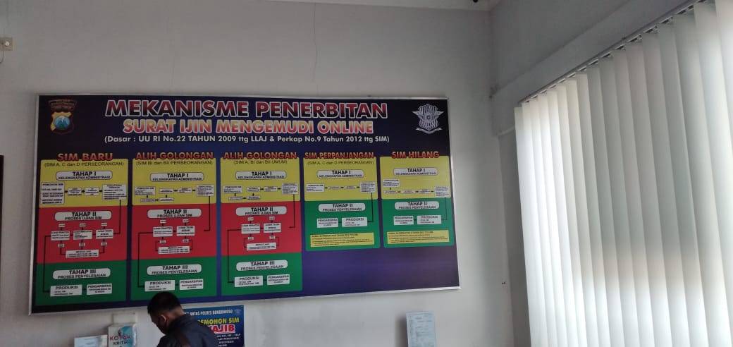 Mekanisme dan Prosedur Penerbitan SIM