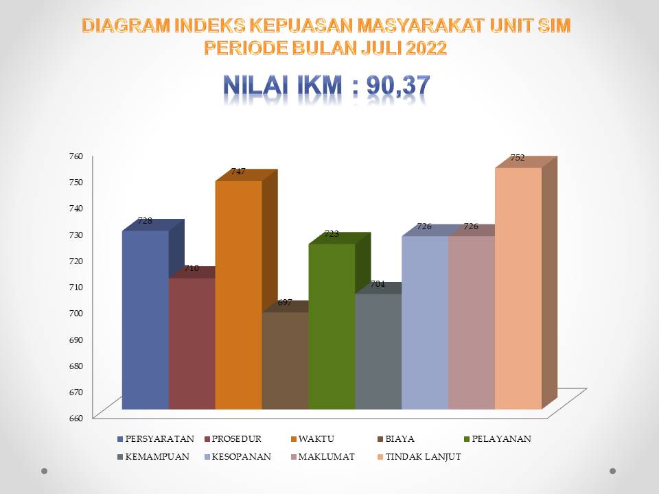 SURVEY KEPUASAN MASYARAKAT SATPAS BONDOWOSO BULAN JULI 2022