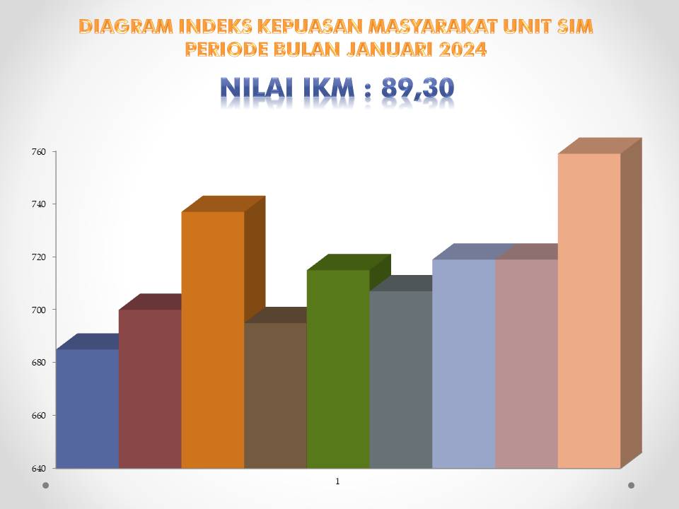 HASIL SURVEY KEPUASAN MASYARAKAT BIDANG SIM