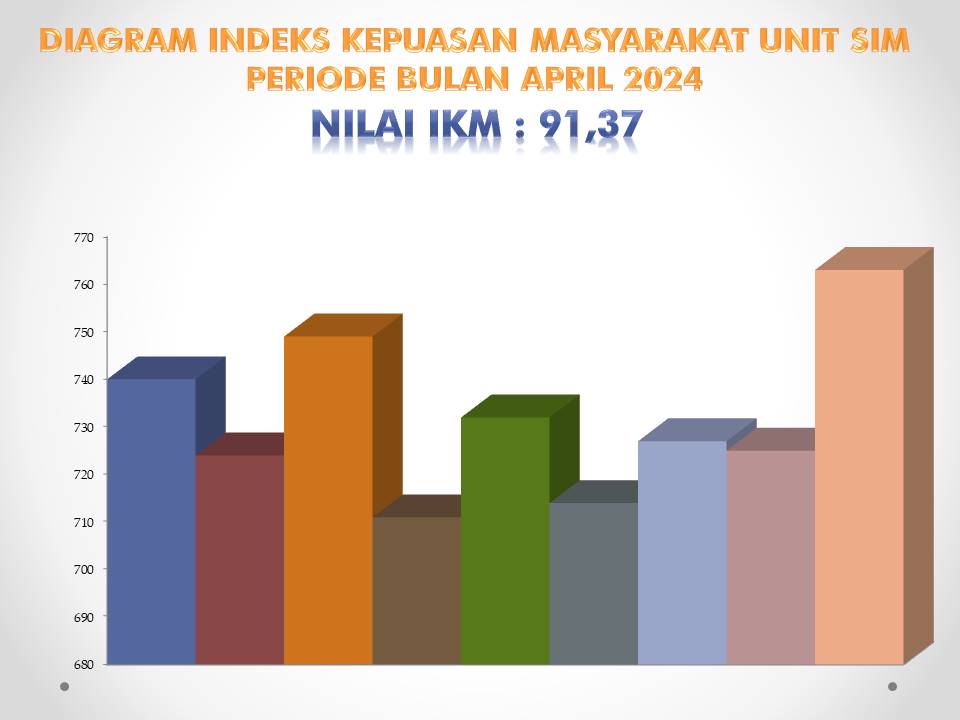 HASIL SURVEY KEPUASAN MASYARAKAT BIDANG SIM