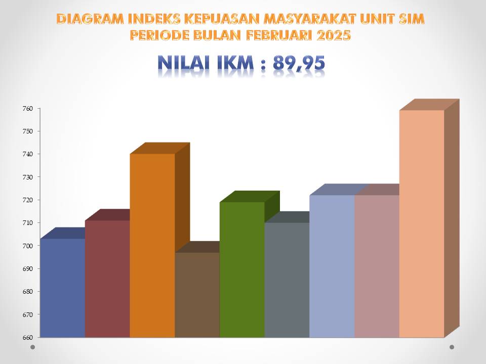 HASIL SURVEY KEPUASAN MASYARAKAT BIDANG SIM