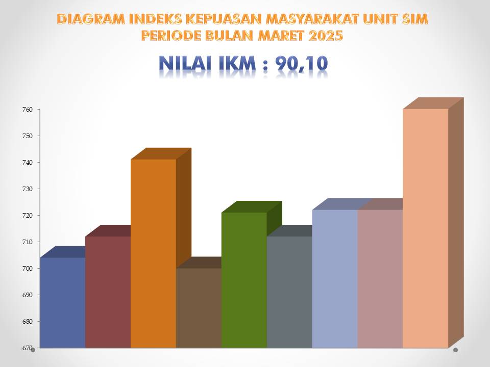HASIL SURVEY KEPUASAN MASYARAKAT BIDANG SIM