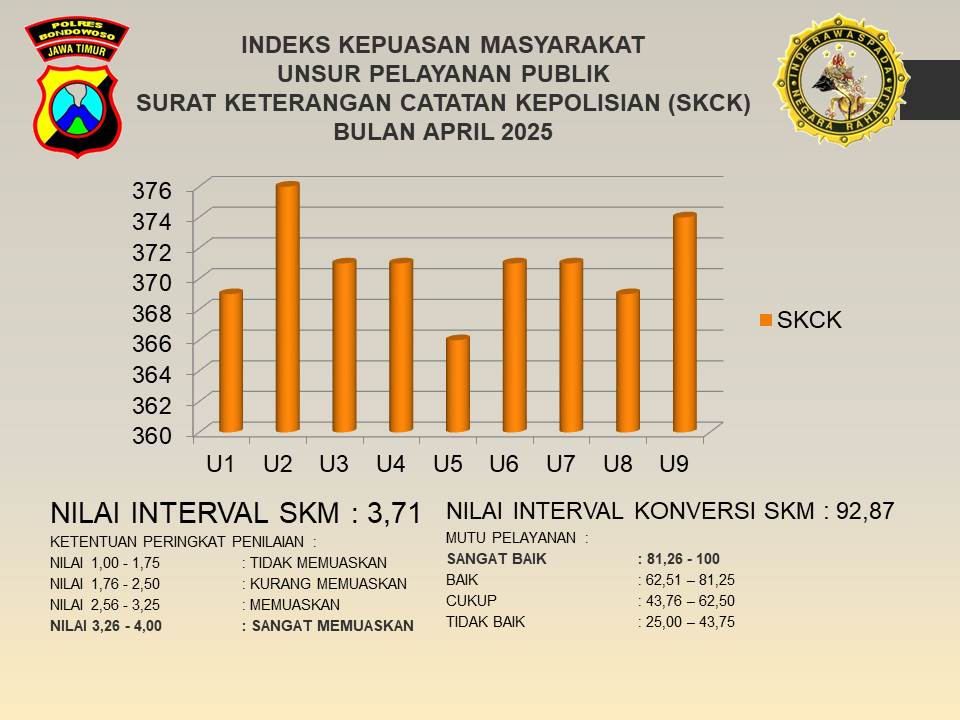HASIL SURVEY KEPUASAN MASYARAKAT BULAN APRIL 2025 UNIT PELAYANAN SKCK