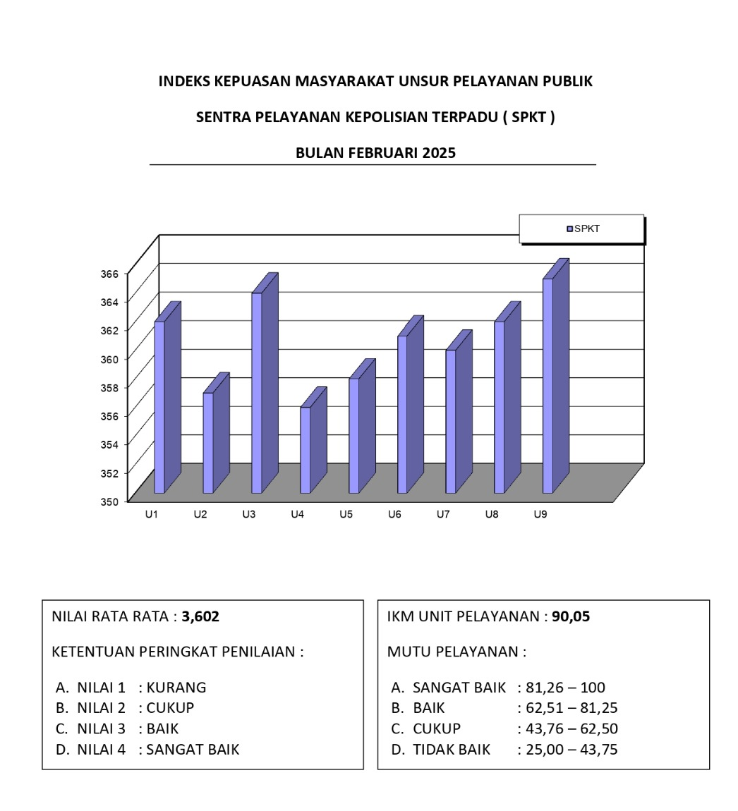 SURVEI KEPUASAN MASYARAKAT BULAN FEBRUARI 2025