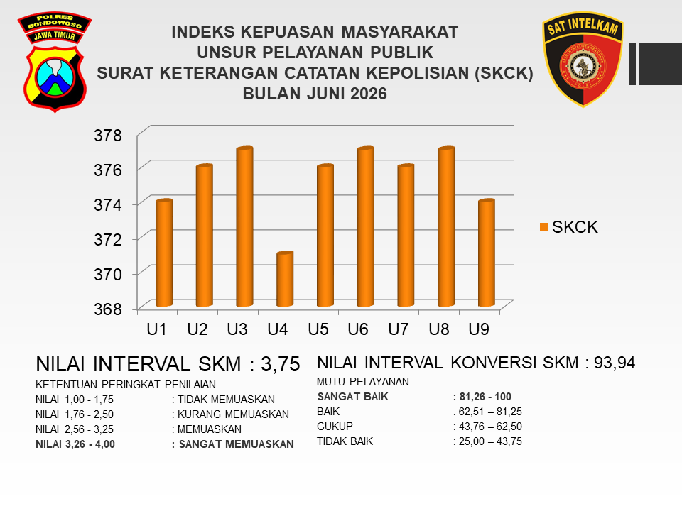 HASIL SURVEY KEPUASAN MASYARAKAT BULAN JUNI 2026 UNIT PELAYANAN SKCK